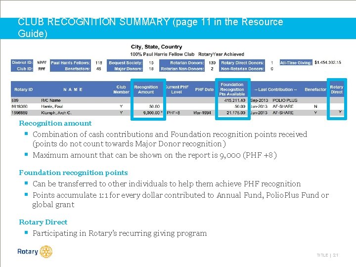 CLUB RECOGNITION SUMMARY (page 11 in the Resource Guide) Recognition amount § Combination of