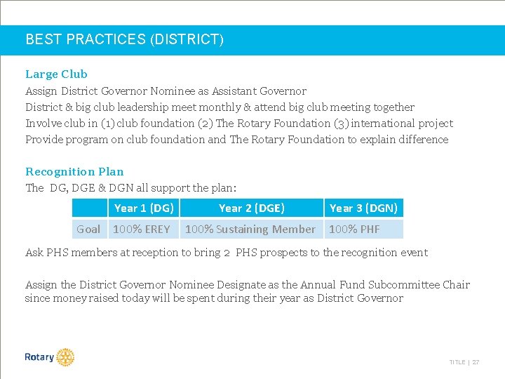 BEST PRACTICES (DISTRICT) Large Club Assign District Governor Nominee as Assistant Governor District &