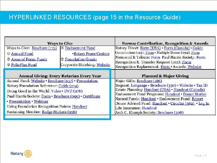 HYPERLINKED RESOURCES (page 15 in the Resource Guide) TITLE | 4 