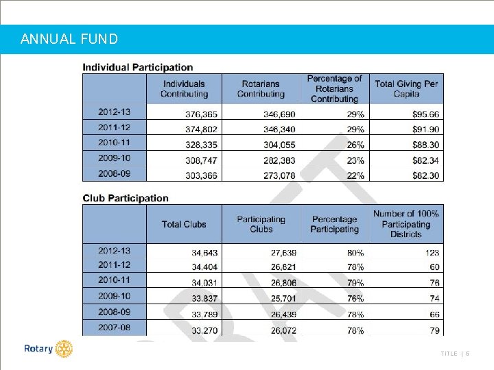 ANNUAL FUND TITLE | 5 