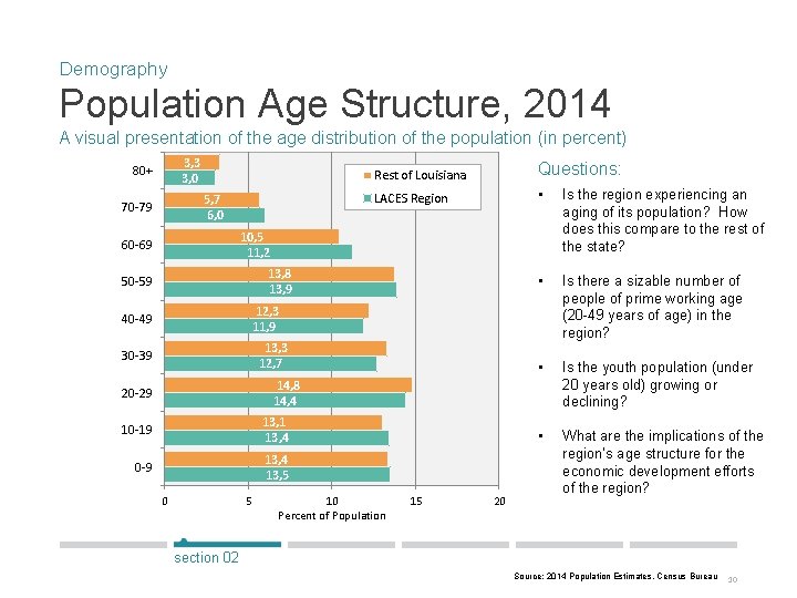 Demography Population Age Structure, 2014 A visual presentation of the age distribution of the