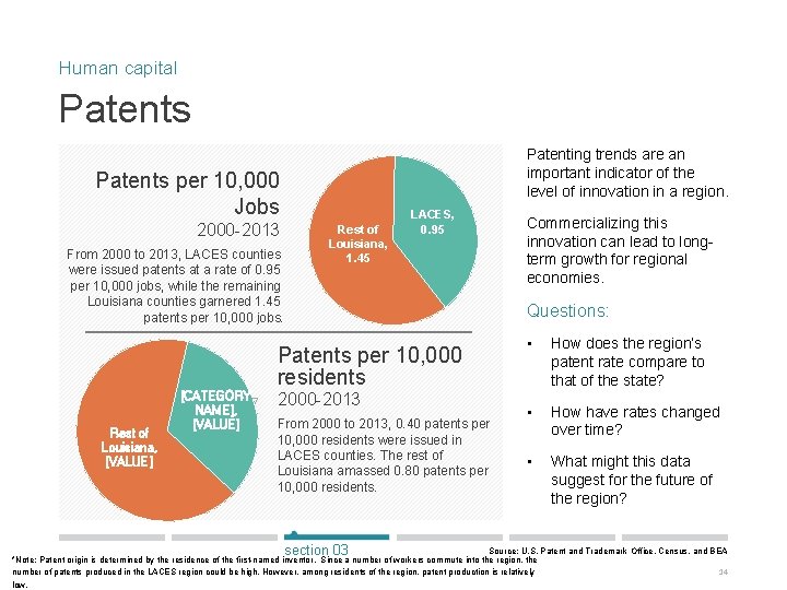 Human capital Patents Patenting trends are an important indicator of the level of innovation