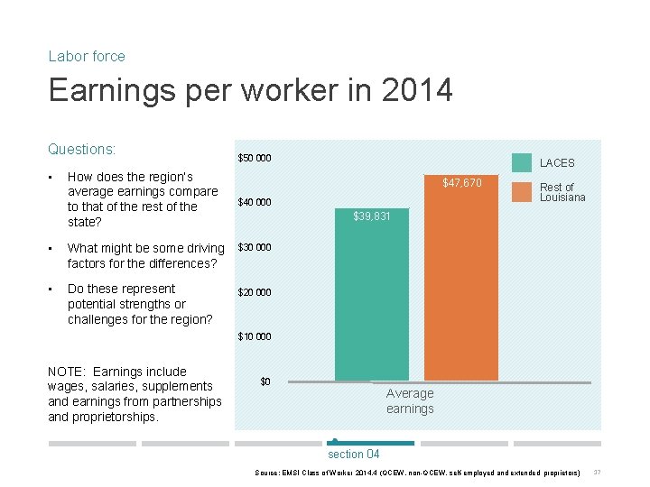 Labor force Earnings per worker in 2014 Questions: • How does the region’s average