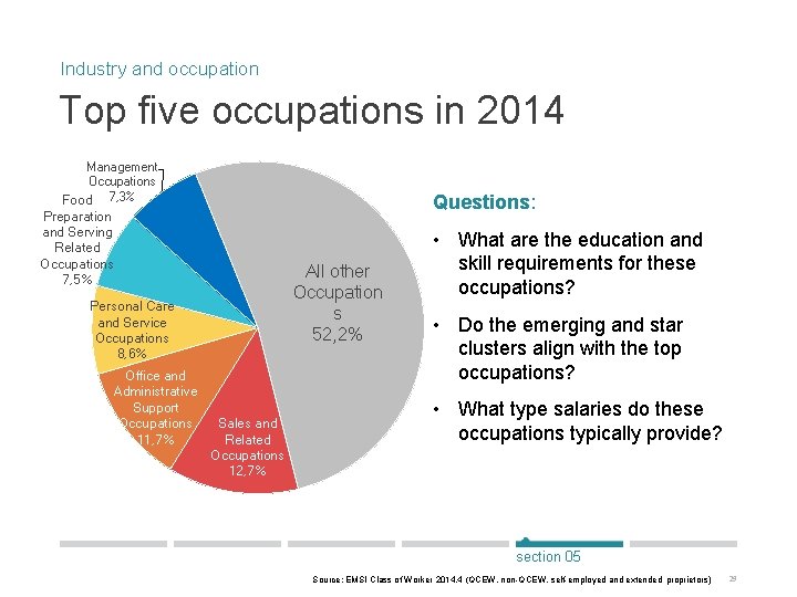 Industry and occupation Top five occupations in 2014 Management Occupations Food 7, 3% Questions: