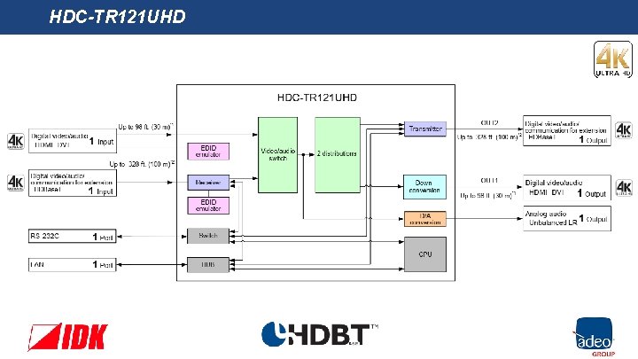 HDC-TR 121 UHD 
