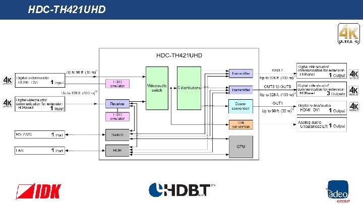 HDC-TH 421 UHD 