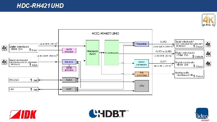 HDC-RH 421 UHD 