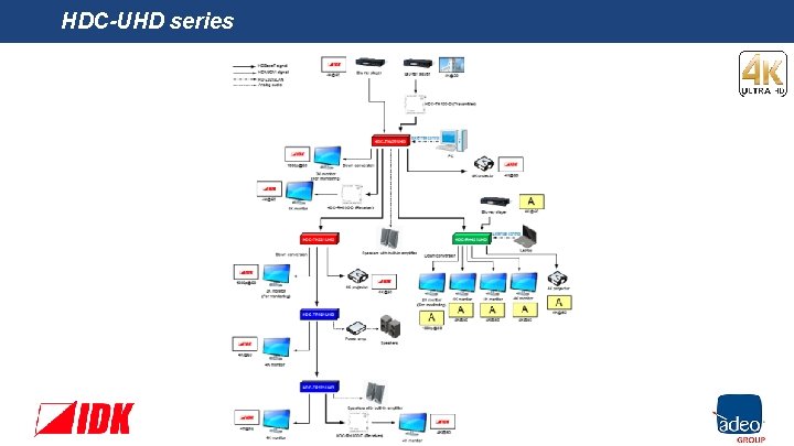 HDC-UHD series 