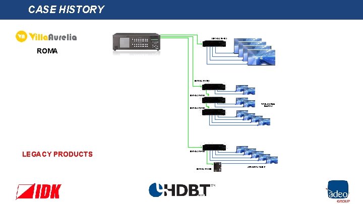 CASE HISTORY IDK HDC-RH 401 1 ROMA 2 3 4 IDK HDC-RH 201 IDK