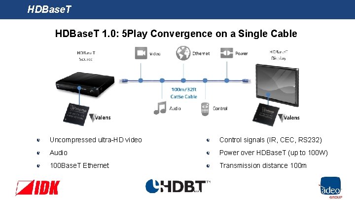 HDBase. T 1. 0: 5 Play Convergence on a Single Cable Uncompressed ultra-HD video