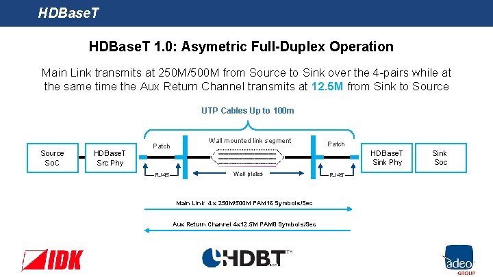 HDBase. T 1. 0: Asymetric Full-Duplex Operation Main Link transmits at 250 M/500 M