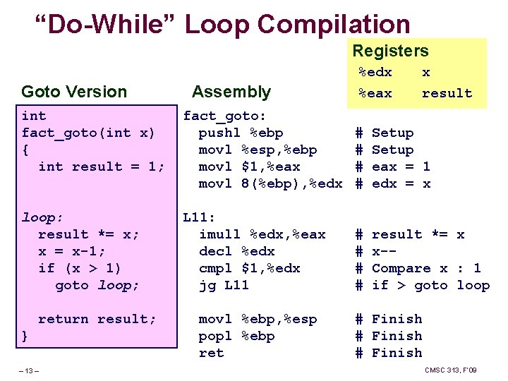 “Do-While” Loop Compilation Registers Goto Version Assembly %edx %eax x result int fact_goto(int x)