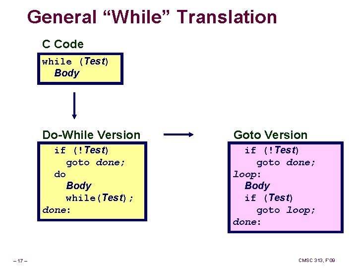 General “While” Translation C Code while (Test) Body – 17 – Do-While Version Goto