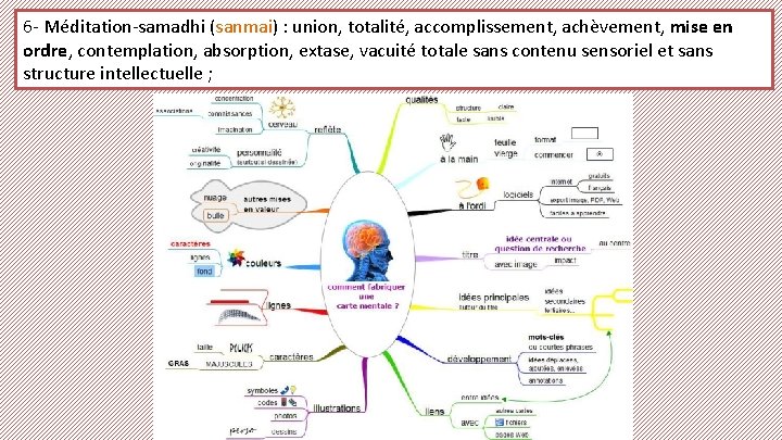 6 - Méditation-samadhi (sanmai) : union, totalité, accomplissement, achèvement, mise en ordre, contemplation, absorption,