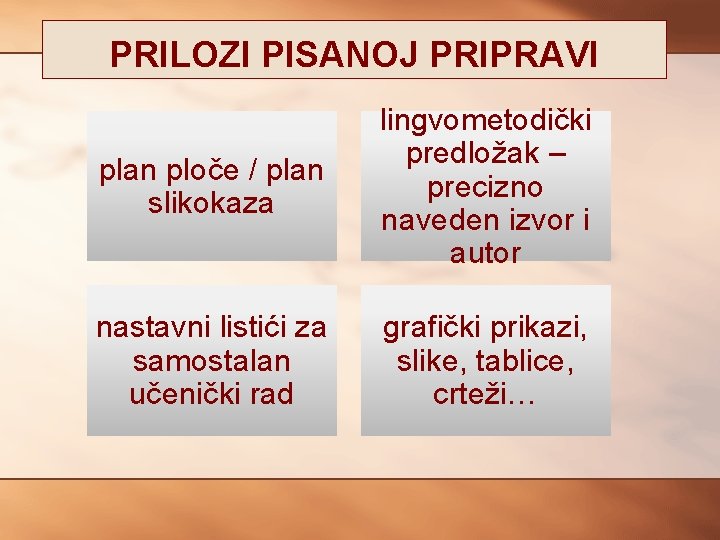 PRILOZI PISANOJ PRIPRAVI plan ploče / plan slikokaza lingvometodički predložak – precizno naveden izvor