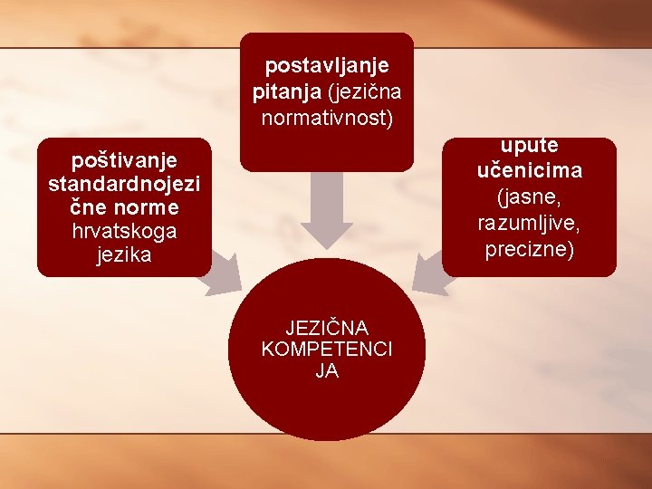 postavljanje pitanja (jezična normativnost) upute učenicima (jasne, razumljive, precizne) poštivanje standardnojezi čne norme hrvatskoga