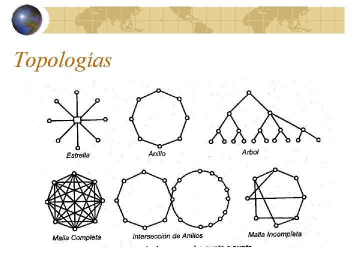 Topologías 