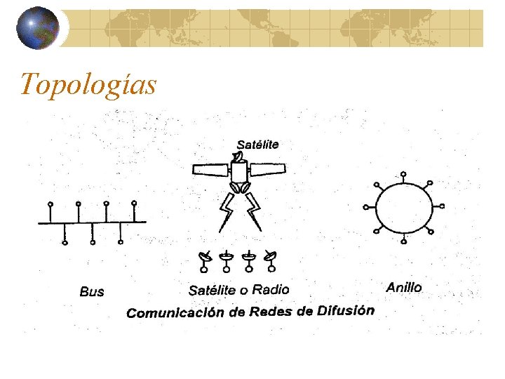 Topologías 