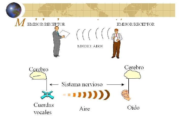 Modelo de comunicación 