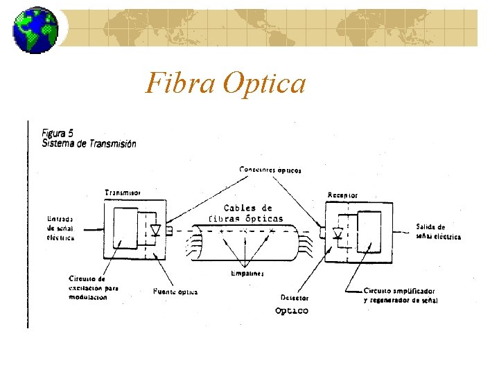 Fibra Optica 