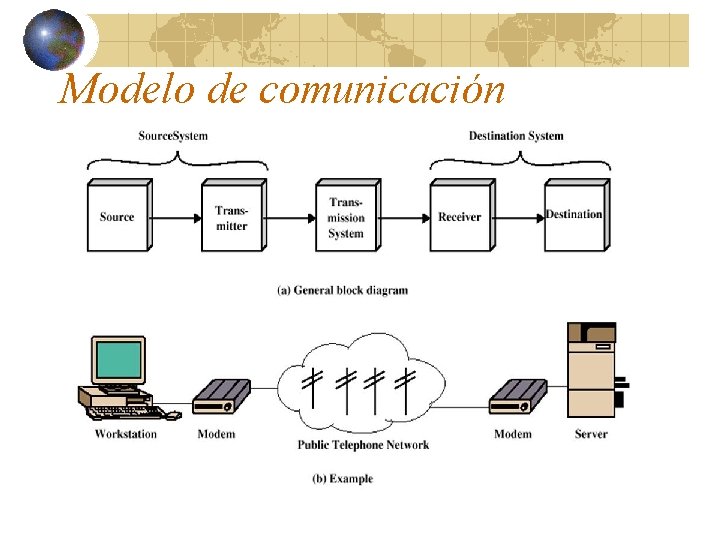 Modelo de comunicación 