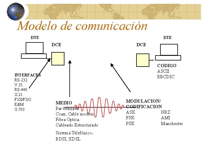Modelo de comunicación DTE DCE INTERFACES RS-232. V. 35. RS-449. X. 21. FXS/FXO E&M