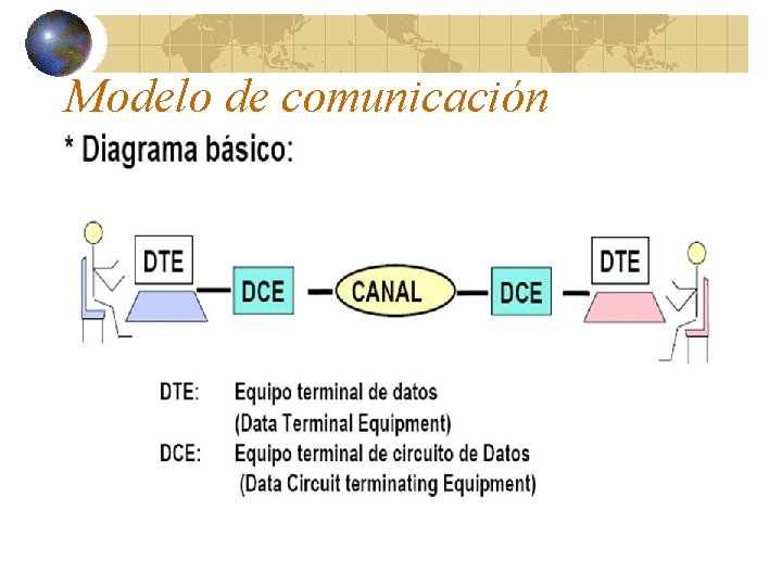 Modelo de comunicación 