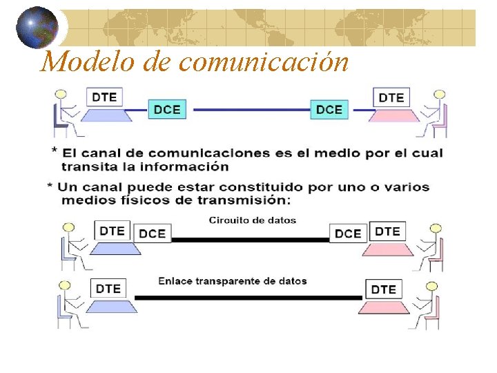 Modelo de comunicación 