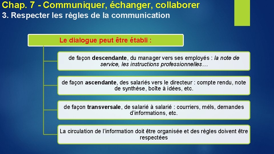 Chap. 7 - Communiquer, échanger, collaborer 3. Respecter les règles de la communication Le