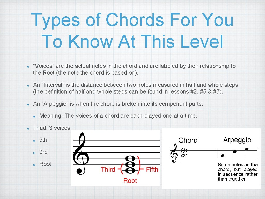 Types of Chords For You To Know At This Level “Voices” are the actual