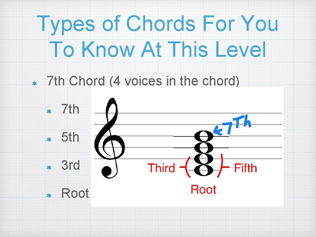 Types of Chords For You To Know At This Level 7 th Chord (4