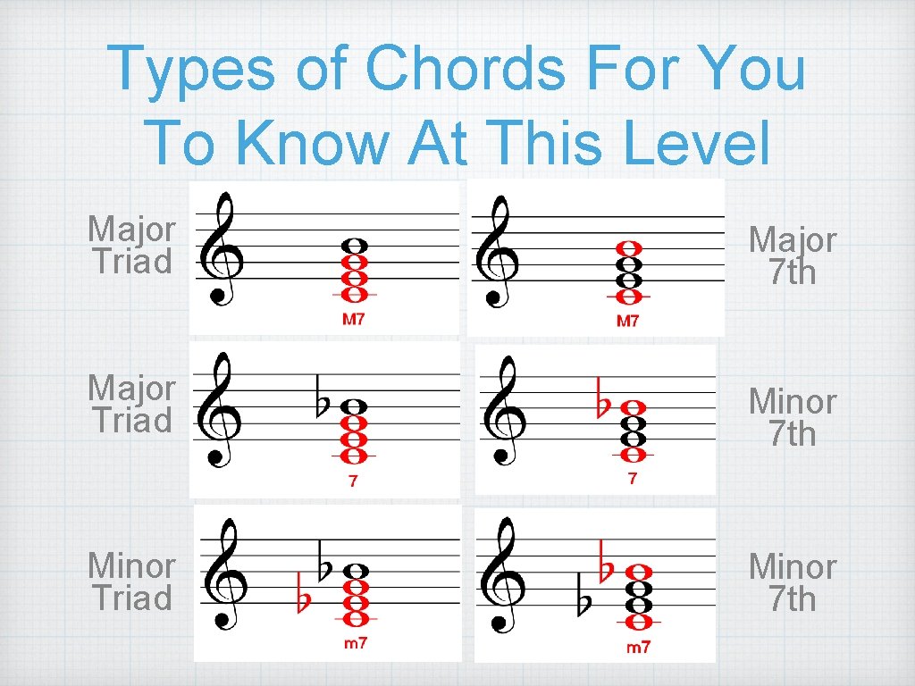 Types of Chords For You To Know At This Level Major Triad Major 7