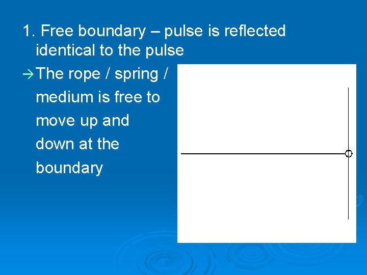1. Free boundary – pulse is reflected identical to the pulse The rope / 1. Free boundary – pulse is reflected identical to the pulse The rope /