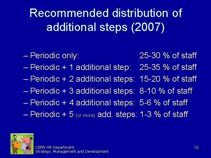 Recommended distribution of additional steps (2007) – Periodic only: 25 -30 % of staff