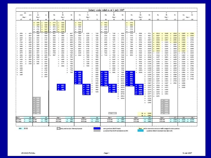  • CERN HR Department Strategy, Management and Development 4 