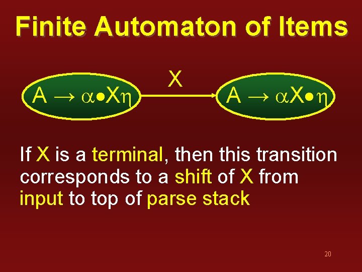 Finite Automaton of Items A → a Xh X A → a. X h