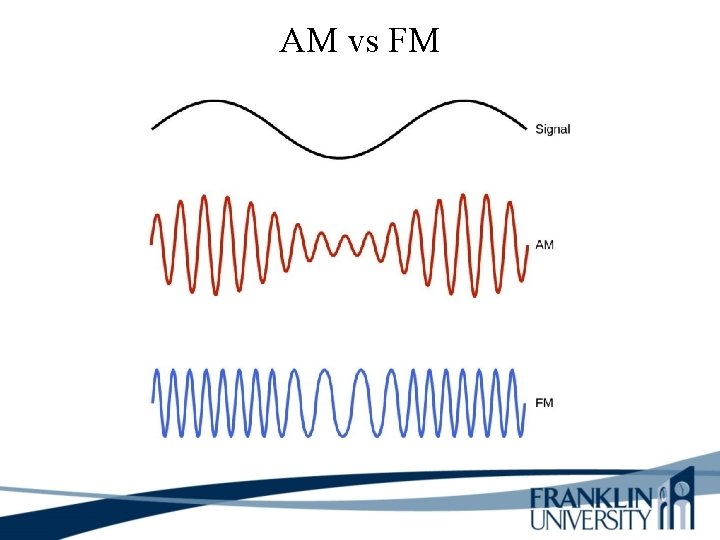 AM vs FM 