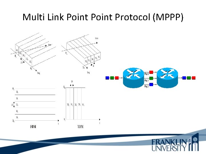 Multi Link Point Protocol (MPPP) 