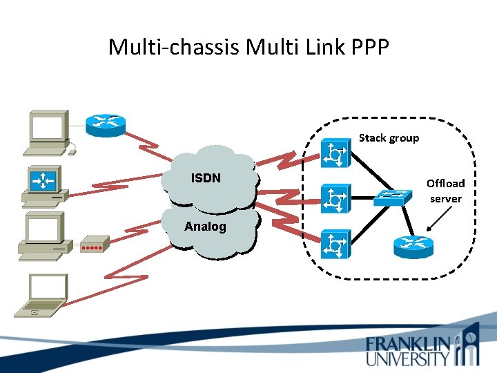 Multi-chassis Multi Link PPP Stack group ISDN Analog Offload server 