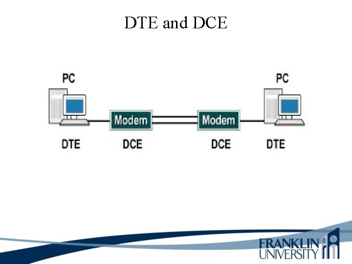 DTE and DCE 