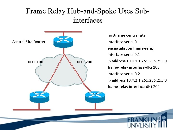 Frame Relay Hub-and-Spoke Uses Subinterfaces Central-Site Router DLCI 100 DLCI 200 hostname central site