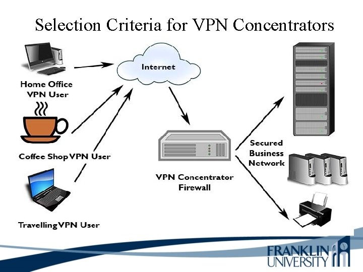 Selection Criteria for VPN Concentrators 