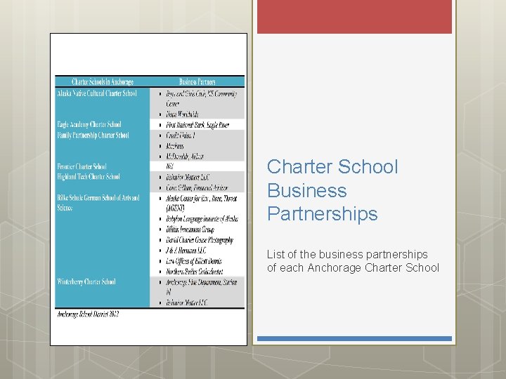 Charter School Business Partnerships List of the business partnerships of each Anchorage Charter School