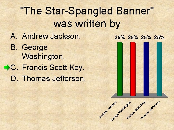 "The Star-Spangled Banner" was written by A. Andrew Jackson. B. George Washington. C. Francis