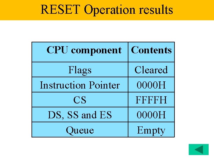 RESET Operation results CPU component Contents Flags Instruction Pointer CS DS, SS and ES