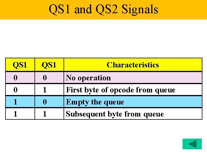 QS 1 and QS 2 Signals QS 1 0 0 1 1 0 1