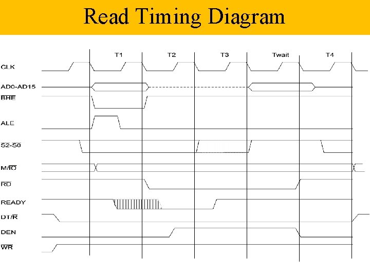 Read Timing Diagram 