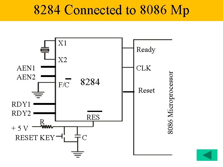 8284 Connected to 8086 Mp X 1 Ready CLK AEN 1 AEN 2 F/C