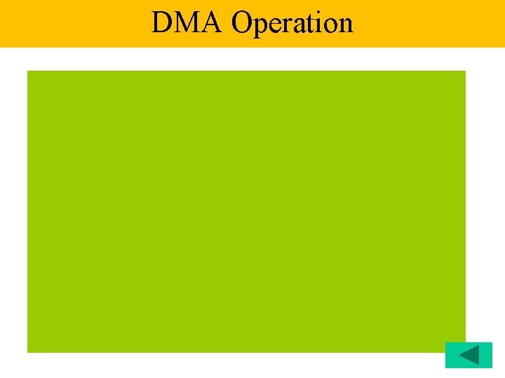 DMA Operation 