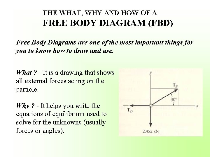 THE WHAT, WHY AND HOW OF A FREE BODY DIAGRAM (FBD) Free Body Diagrams